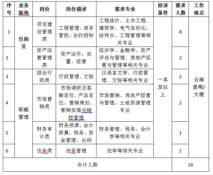 2021校招需求崗位.jpg